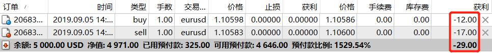 意法半导体(STM.US)以9.5亿美元收购恩智浦(NXPI.US)的MEMS传感器业务