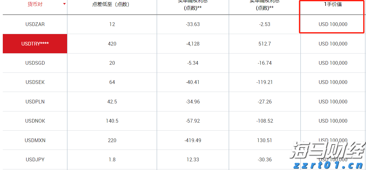 云南省市场监管局开展2022年春节期间节前市场价格检查