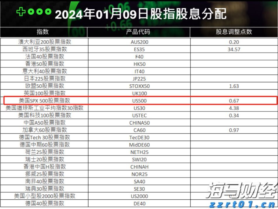 美联储利率决议即将公布！市场关注“鹰鸽博弈”，秋季降息信号成为热点