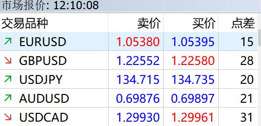 中信银行助力北京城市轨道交通全球首次实现“五大卡”拍卡过闸