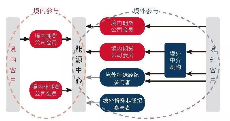 朱会东到重点企业走访慰问