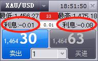 A股开盘速递 | A股走势分化！新概念股继续大涨 上纬新材(688585.SH)走出10连板
