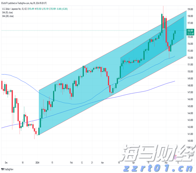 摩根士丹利：苹果(AAPL.US)应用商店收入7月加速增长，Epic诉讼未见负面影响