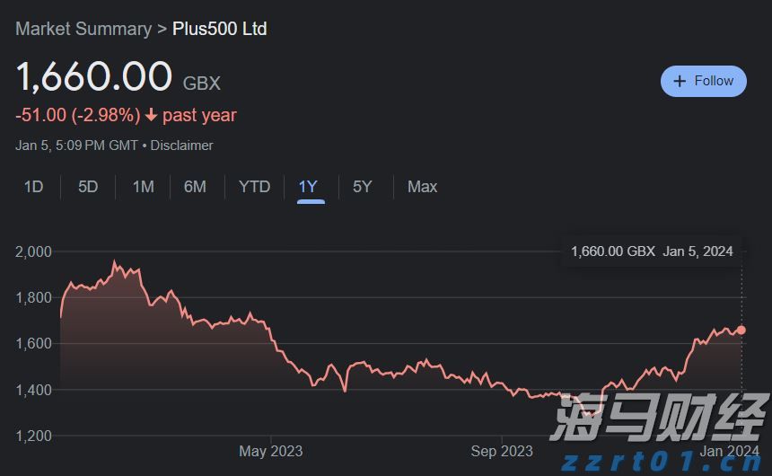 新股消息 | AIWB递表港交所 为美国首家一站式智能物业建筑解决方案供应商