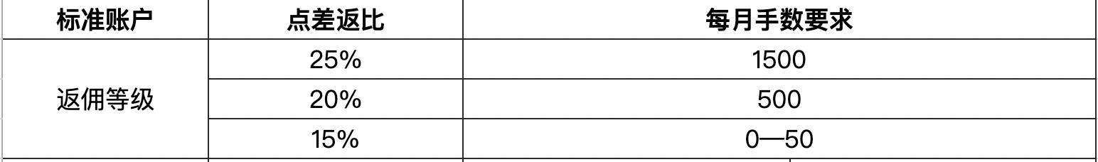 招商电子：中芯国际（00981）2025 Q3收入指引环比增长，2025 Q4备货能见度下降