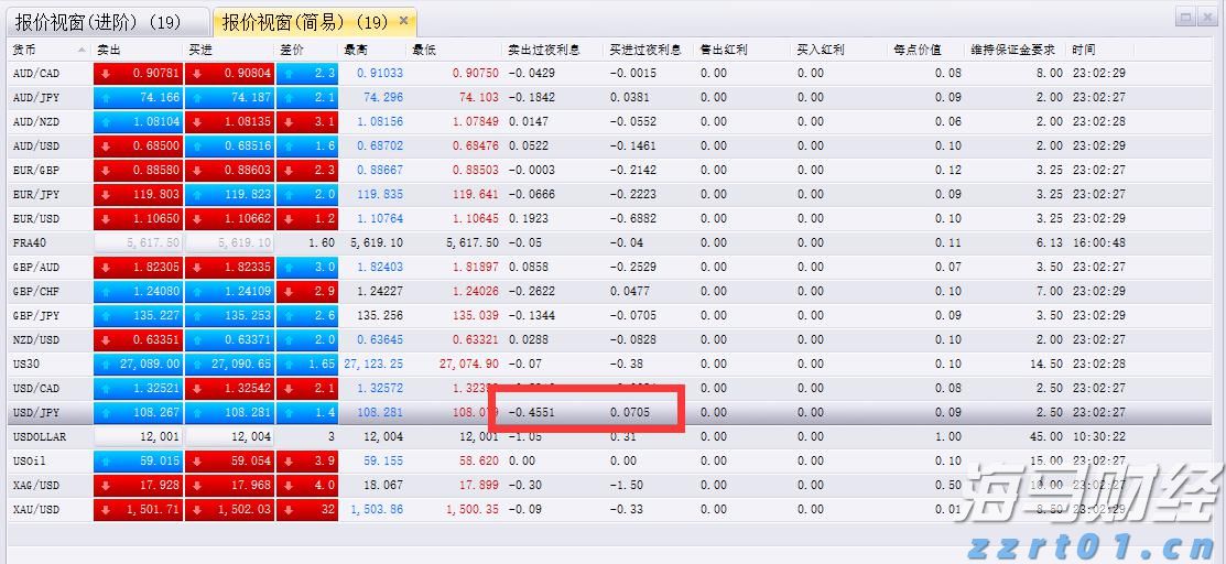 Arista Networks(ANET.US) Q2业绩亮眼 股价激增 大行纷纷上调目标价