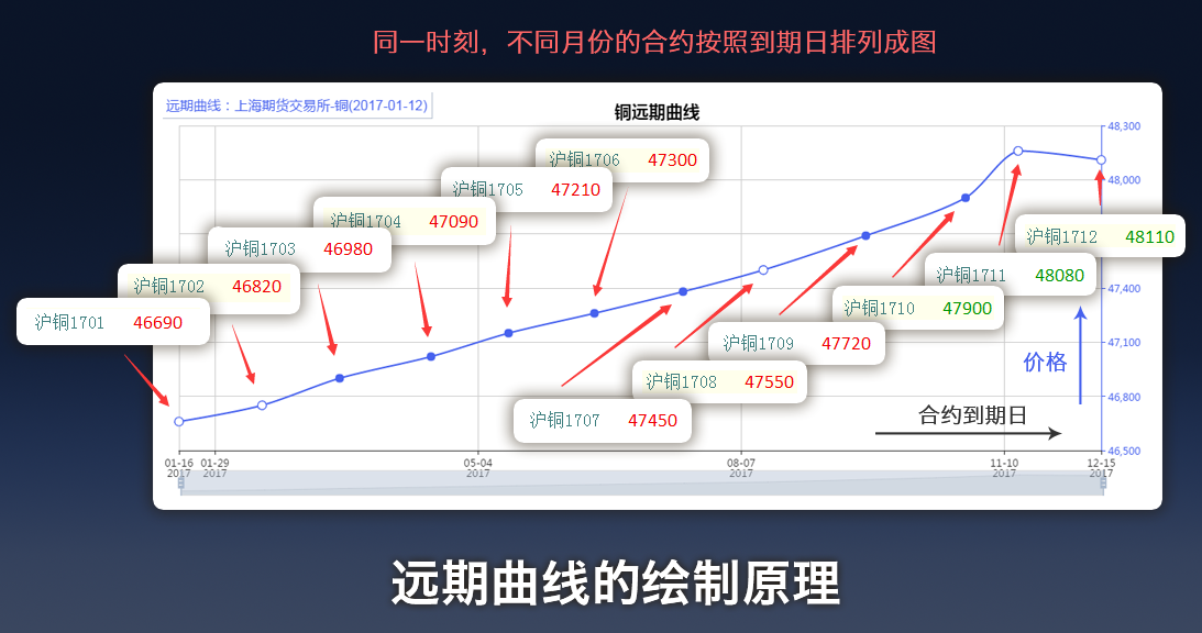 广东省市场监管局对食品安全“守底线、查隐患、保安全”专项行动再调度再部署再加力