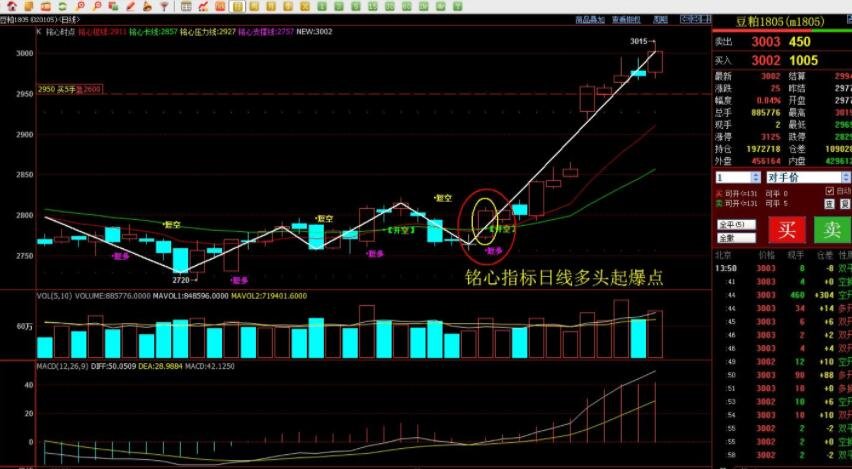 华尔街的分歧：Stifel警告标普500可能下跌14%，Trivariate预测两年内将达7000点