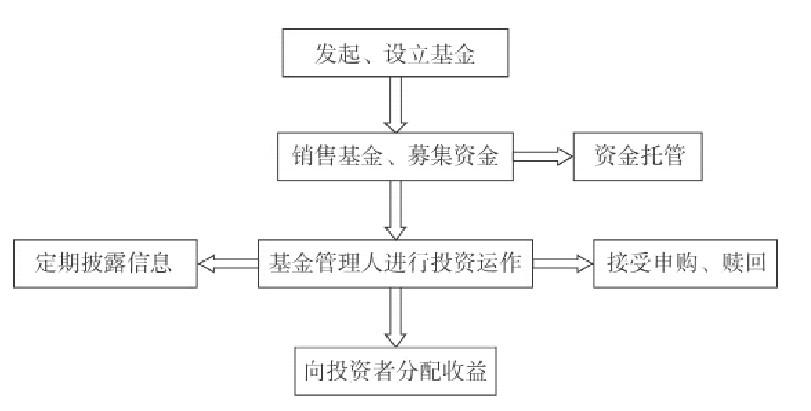 刘格菘加码泡泡玛特(09992) 2025年基金二季度配置新消费、创新药显著加仓