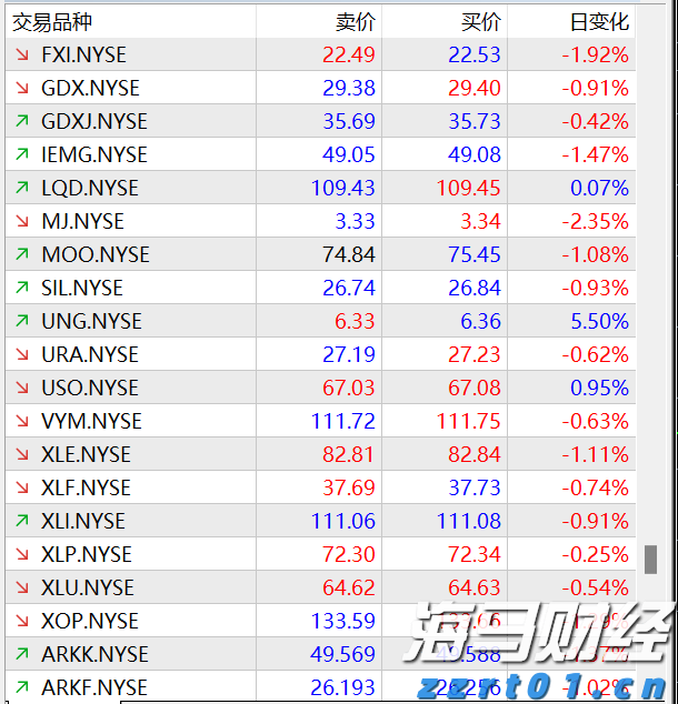 开工！涉及香洲79个老旧小区！